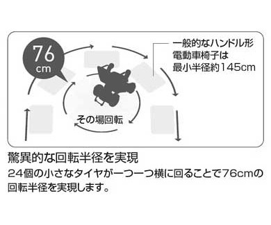 WHILL Model C/CK | 福祉用具レンタル | 介護ショップ はなまる